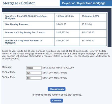 15 vs 30 year Mortgage