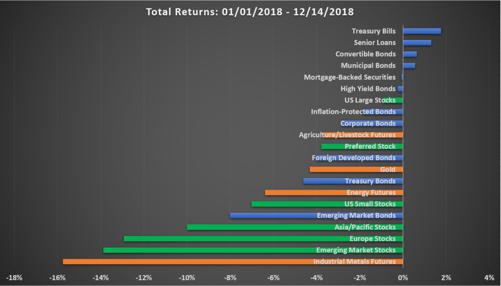 2018 market Total Returns