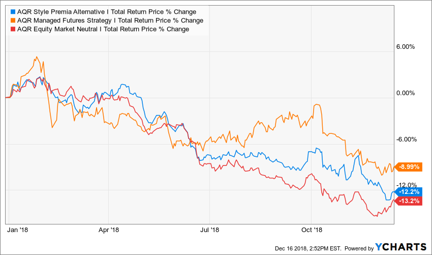 QSPIX Total Return Price Chart