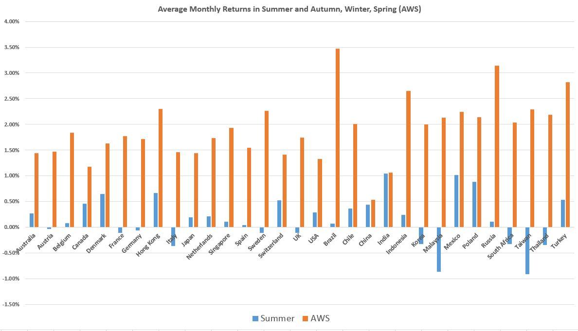 Source: MSCI. Analysis by RHS Financial