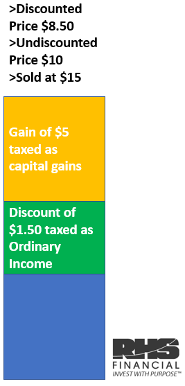 ESPP Disqualifying Disposition Tax