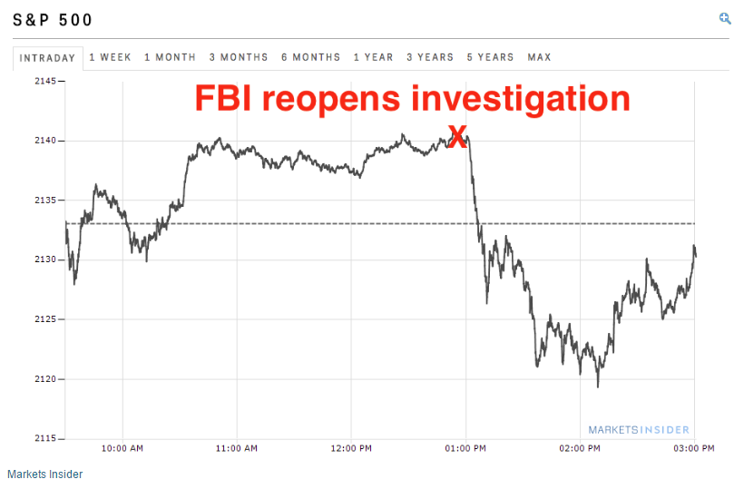 Source: Business Insider