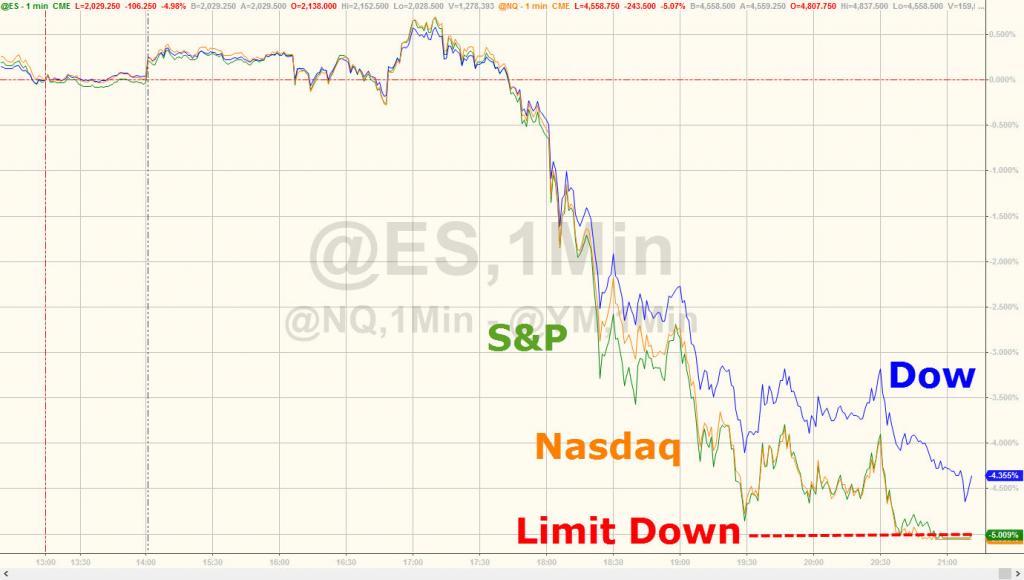Source: Zero Hedge
