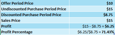 Lookback Stock Increases in Value