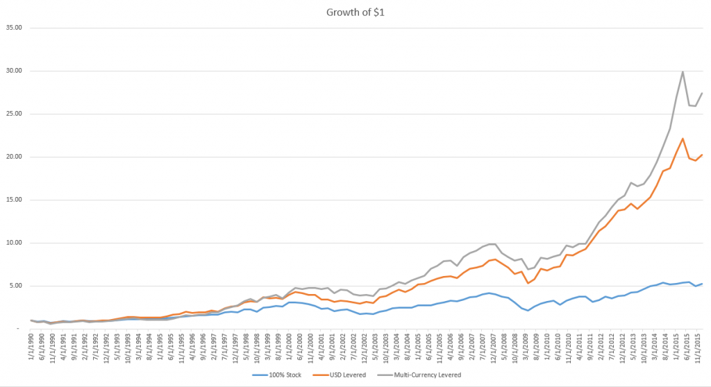 Analysis by RHS Financial. Data available upon request. Results are hypothetical and do not represent the returns to any actual investor. Past performance is no guarantee of future returns.