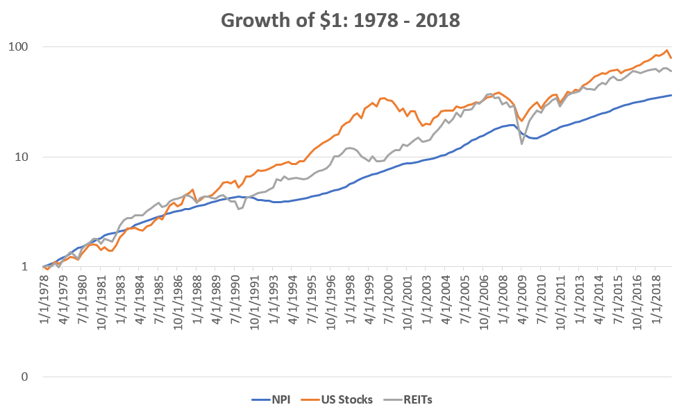 NPI vs Stocks
