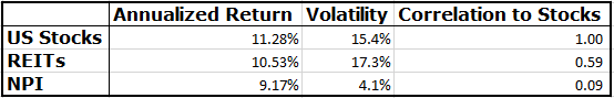 NPI vs Stocks