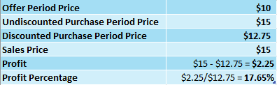 No Lookback Stock Increases in Value