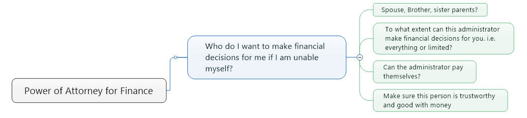 POA for Finance