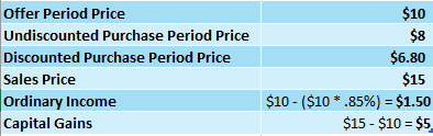 Tax Result of ESPP Qualified Disposition