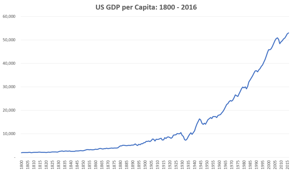 Economic Growth