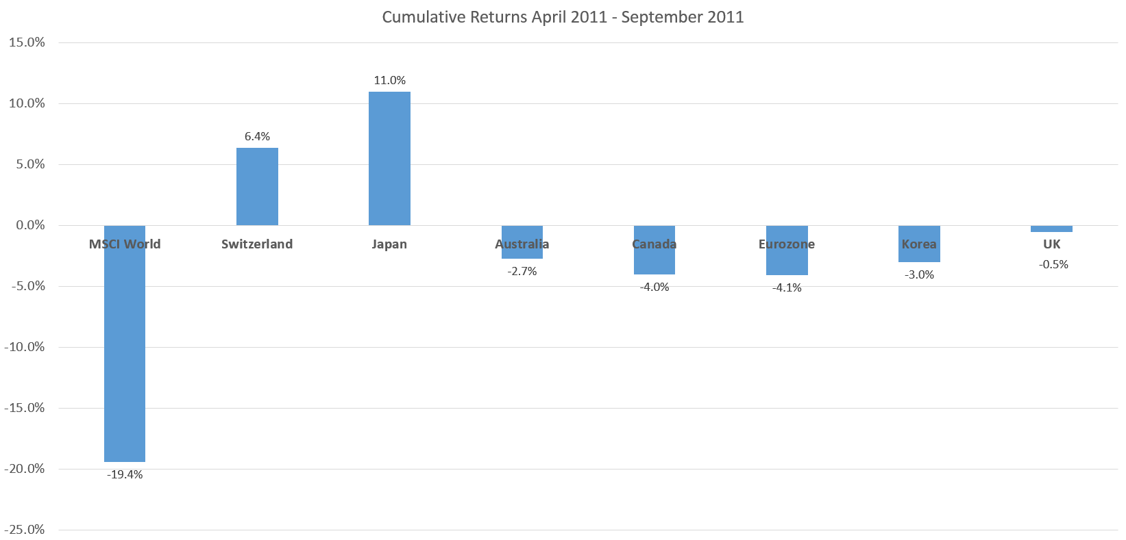 World Currency Returns EuroCrisis