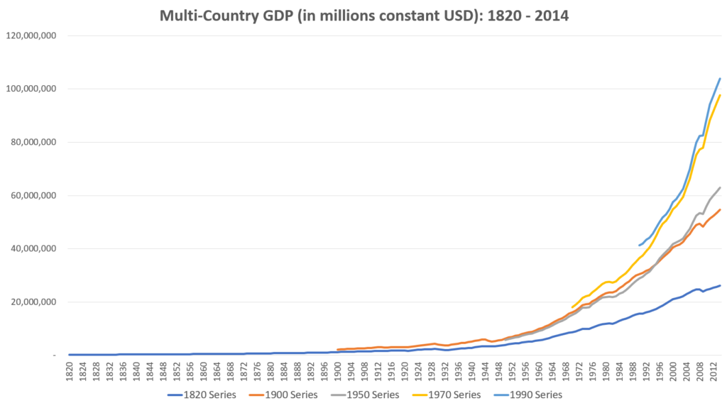Econonmic Growth