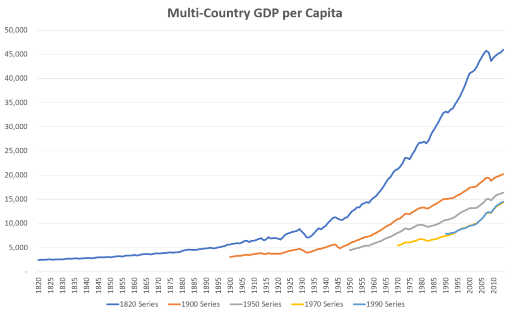 Economic Growth