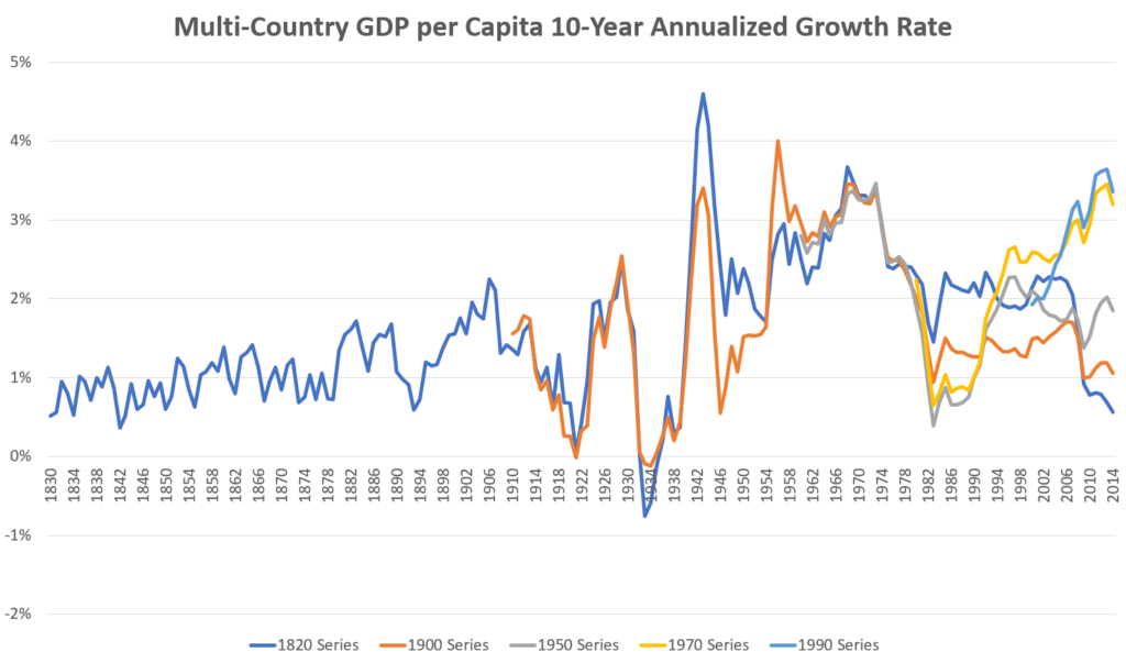 Economic Growth