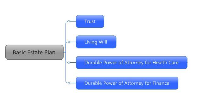 estate planning