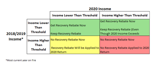 stimulus package for covid-19: stimulus check breakdown