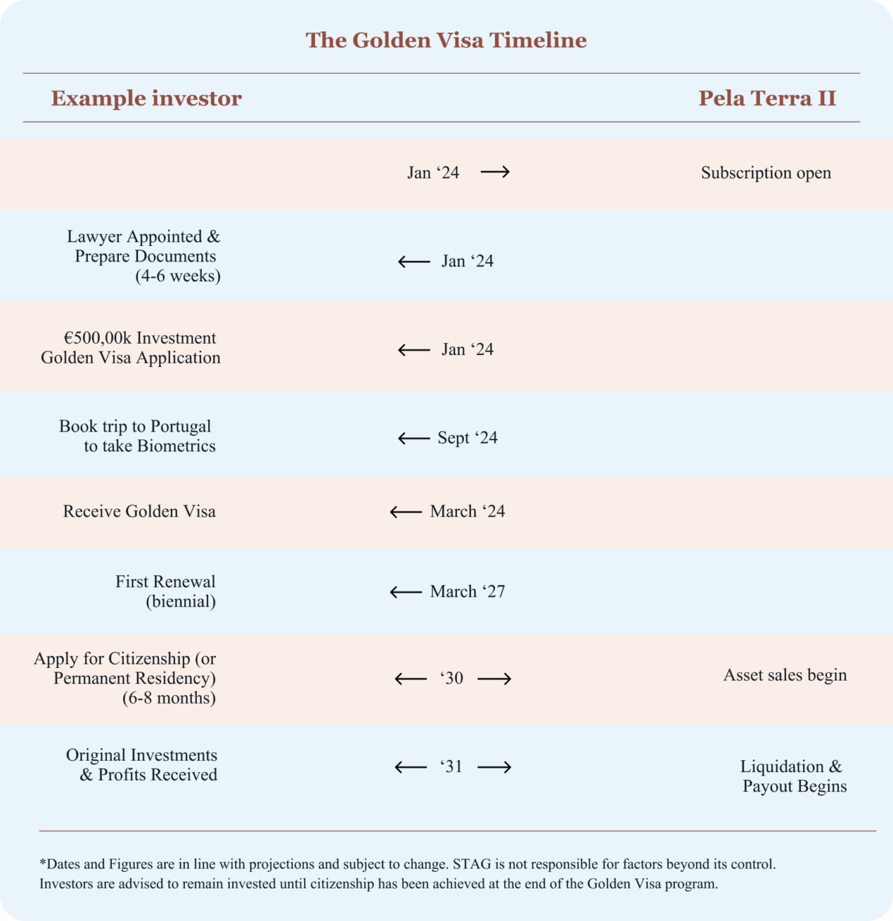 Timeline for getting dual citizenship